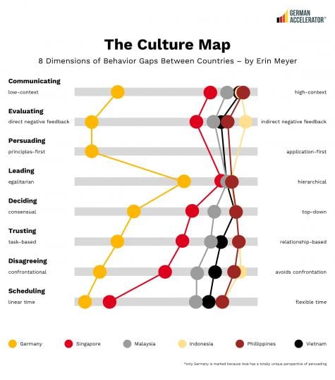 Culture map